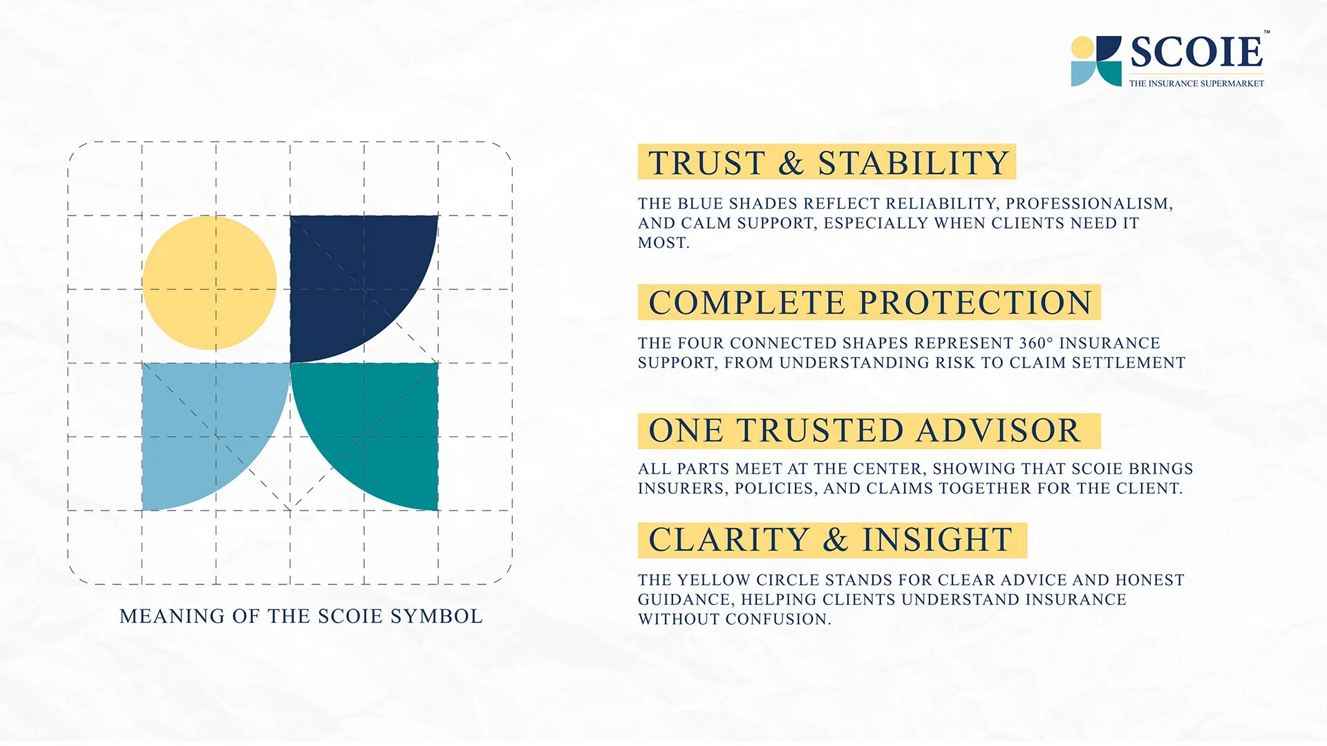 Meaning of the symbol: trust, clarity, complete protection and a single trusted advisor