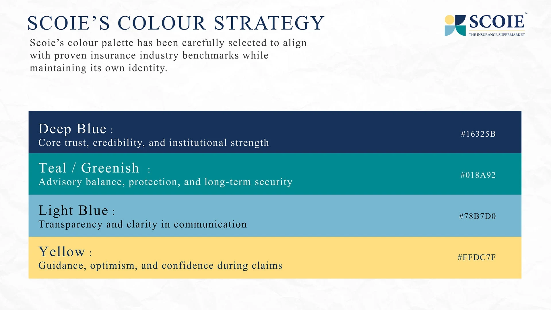 Colour strategy: deep blue, teal, light blue and yellow